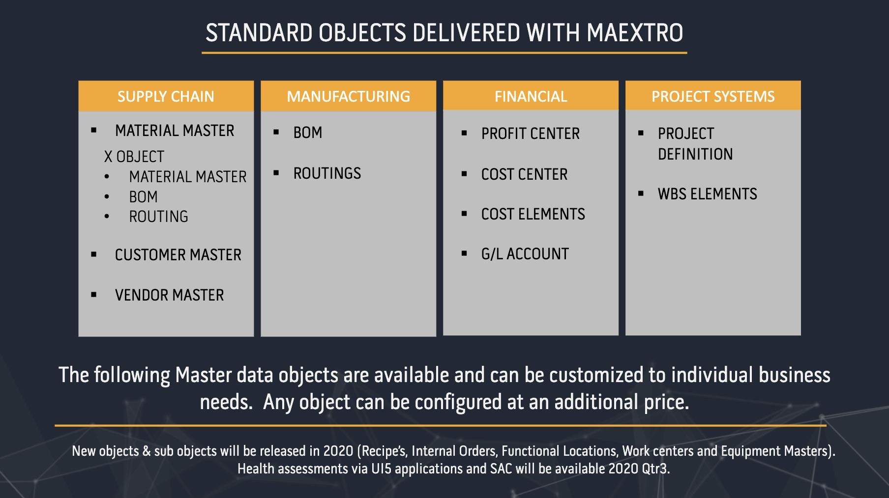objects delivered with maextro